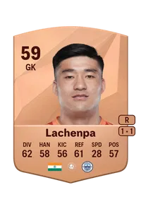 Phurba Lachenpa FIFA Crediti