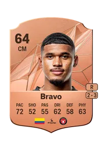 Pedro Bravo FIFA Coins Verkaufen