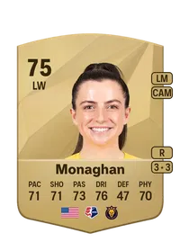 Paige Monaghan Crédit FUT