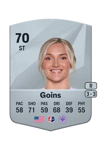 Parker Goins Credit FUT