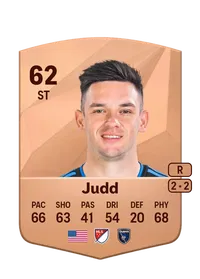 Preston Judd Credit FUT