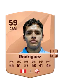 Paulo Rodríguez Crediti FIFA 25