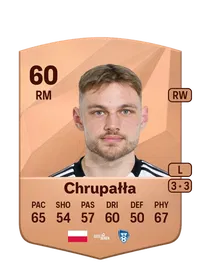 Paweł Chrupałła Credit FUT