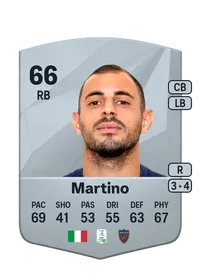 Pietro Martino Monedas FIFA 25