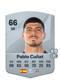 Pablo Cuñat Campos Crediti FIFA 25