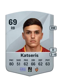 Panos Katseris FUT Crédit