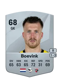 Pelle Boevink Crediti FC 25