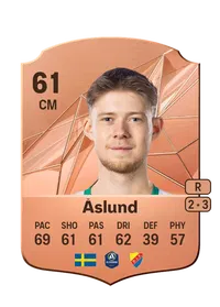 Patric Åslund Crediti FC 25