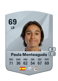 Paula Monteagudo Ibáñez FUT Crédit