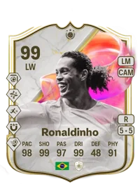 Ronaldo de Assis Moreira FIFA Crediti