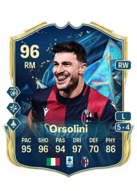 Riccardo Orsolini Credit FUT