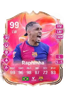 Raphael Dias Belloli Crediti FIFA
