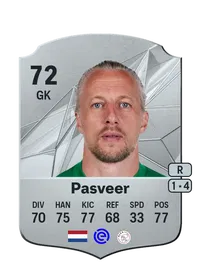 Remko Pasveer Comprar Monedas FC 25