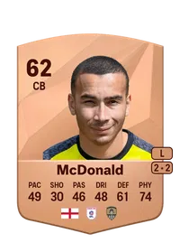 Rod McDonald Crediti FIFA
