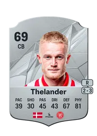 Rasmus Thelander FIFA Coins
