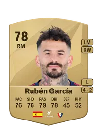Rubén García Santos Credit FUT