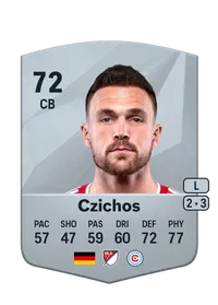 Rafael Czichos FIFA Münzen Kaufen