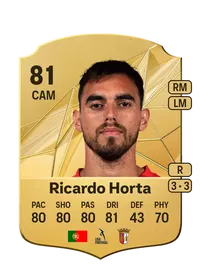 Ricardo Jorge da Luz Horta Credits FC 25