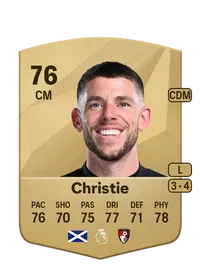 Ryan Christie CreditFUT