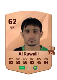 Rafea Al Ruwaili Credit FC25