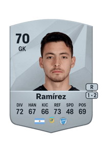 Roberto Ramírez Credit FUT
