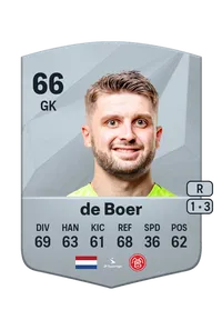 Rody de Boer Crediti FC25