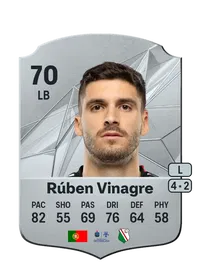 Rúben Nascimento Vinagre EA FC 25 Coins