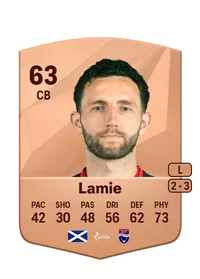 Ricki Lamie Credit FUT