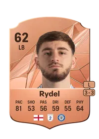 Ryan Rydel Crediti FIFA 25