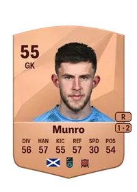 Ross Munro Crediti FC25