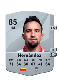 Robert Hernández Acheter Credit FC25