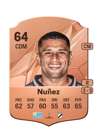 Richard Nuñez Compra Monedas FC25