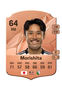 Ryoya Morishita Credit FC25