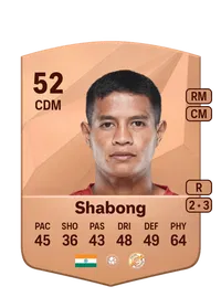 Ricky John Shabong Coins FUT