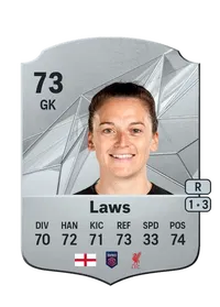 Rachael Laws Crediti FIFA
