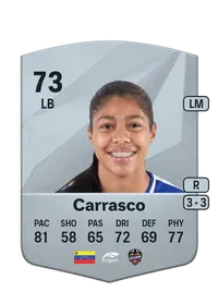 Raiderlín Carrasco FC25 Coins