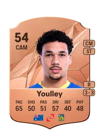 Rhys Youlley Crediti FC25