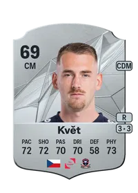 Roman Květ CreditFUT