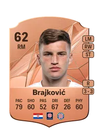 Roko Brajković Credit FC 25