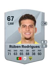 Rúben da Rocha Rodrigues Crédit FUT
