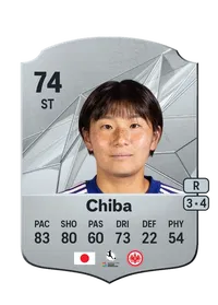 Remina Chiba EA FC 25 Coins