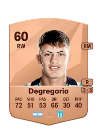 Ramiro Degregorio Crédit FUT