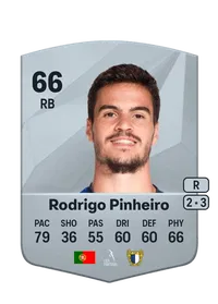 Rodrigo Pinheiro Ferreira FIFA FUT Coins Kaufen