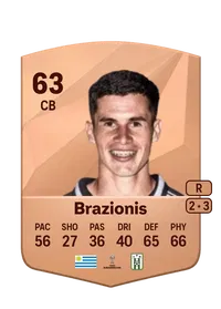 Ramiro Brazionis Crédit FUT