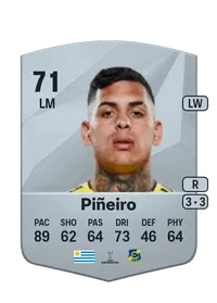Rodrigo Piñeiro Comprar Monedas FC 25