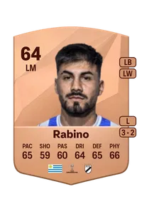 Renzo Rabino Crediti FC25