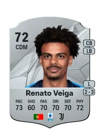 Renato Palma Veiga FUT Crédit