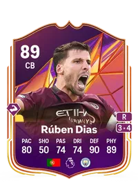 Rúben Santos Gato Alves Dias