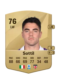 Riccardo Sottil Credit FIFA