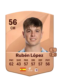 Rubén López Durán FUT Crédit